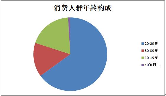 行业数据公布,蜜菓奶茶之所以会火是有原因的