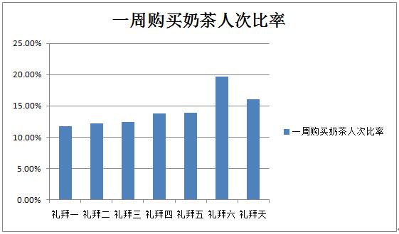 行业数据公布,蜜菓奶茶之所以会火是有原因的