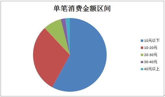 行业数据公布,蜜菓奶茶之所以会火是有原因的